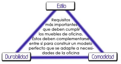 Estilo - Durabilidad - Comodidad | La fábrica de soluciones